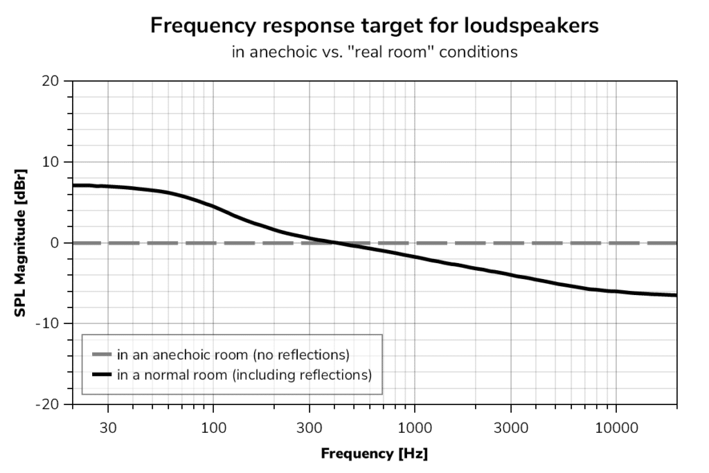 room-target-curves-1024x683.png